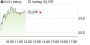 K+S-Aktie: Volltreffer - Mustergültiger Rebound - Chartanalyse (aktiencheck.de EXKLUSIV) | Aktien des Tages | aktiencheck.de